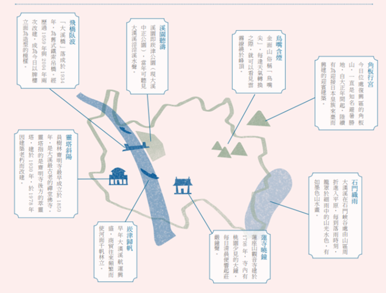 2017年，《一本大溪》第六期進行「崁津八景詩」田野考據並繪製地圖